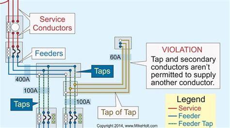 nec tapping guidelines